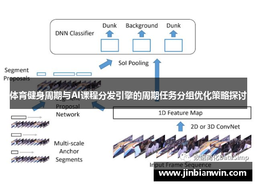 体育健身周期与AI课程分发引擎的周期任务分组优化策略探讨