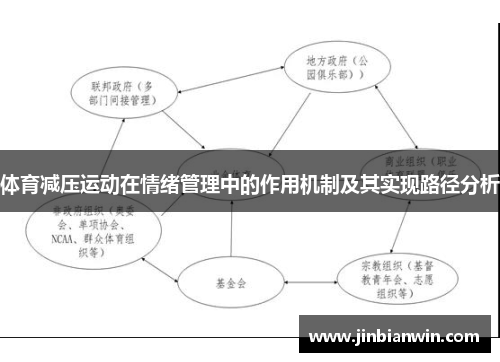 体育减压运动在情绪管理中的作用机制及其实现路径分析