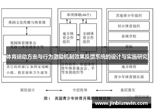 体育运动方案与行为激励机制效果反馈系统的设计与实施研究