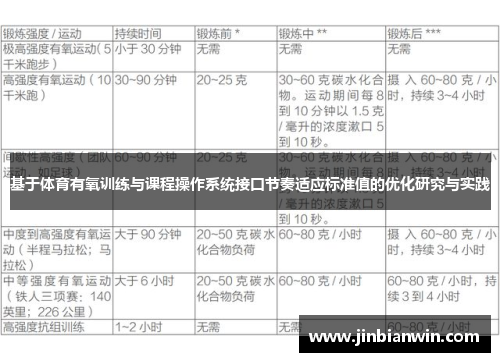 基于体育有氧训练与课程操作系统接口节奏适应标准值的优化研究与实践
