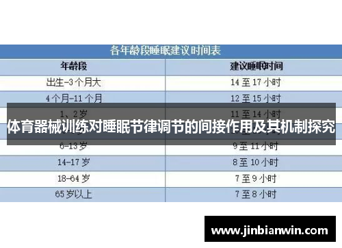 体育器械训练对睡眠节律调节的间接作用及其机制探究