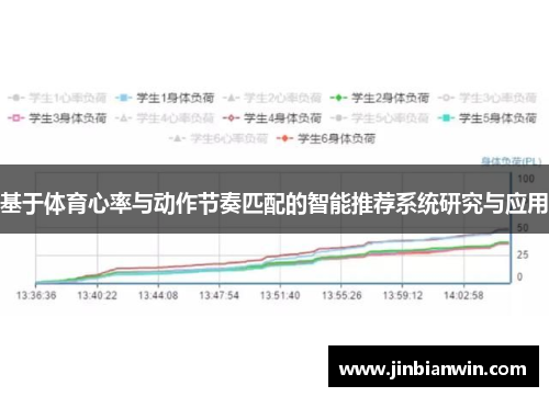 基于体育心率与动作节奏匹配的智能推荐系统研究与应用