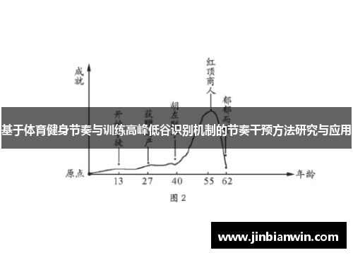 基于体育健身节奏与训练高峰低谷识别机制的节奏干预方法研究与应用