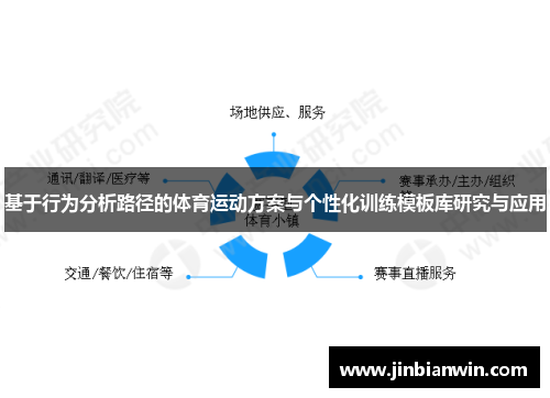 基于行为分析路径的体育运动方案与个性化训练模板库研究与应用
